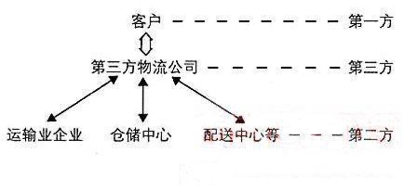 深圳供应链公司的行业视角