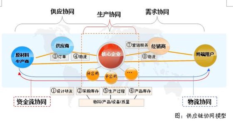 深圳供应链公司的行业视角